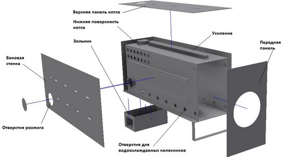 Проектирование